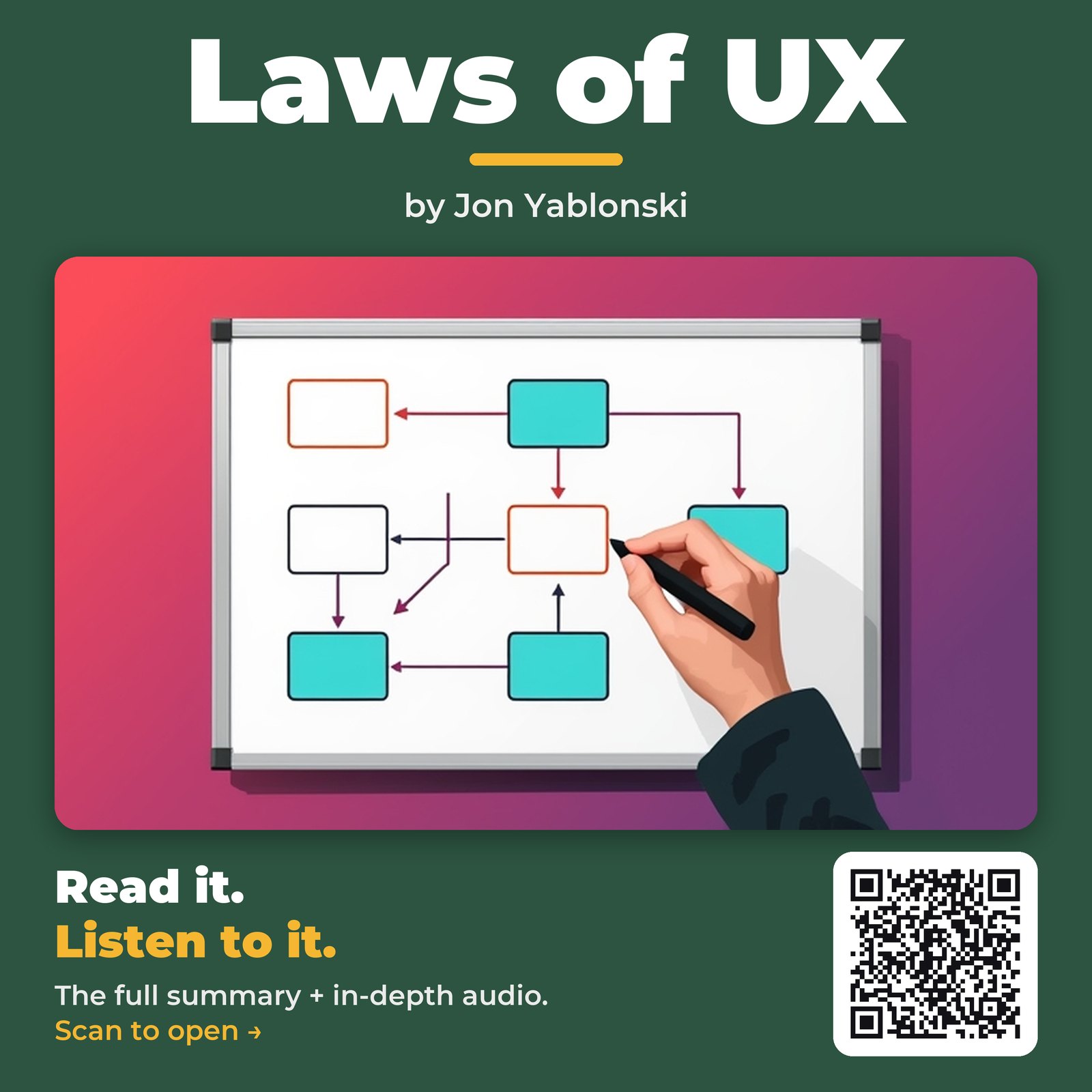 Laws of UX by Jon Yablonski - Book Summary